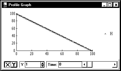 [Profile Graph]