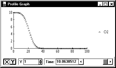 [Profile Graph Showing Concentration Profile]